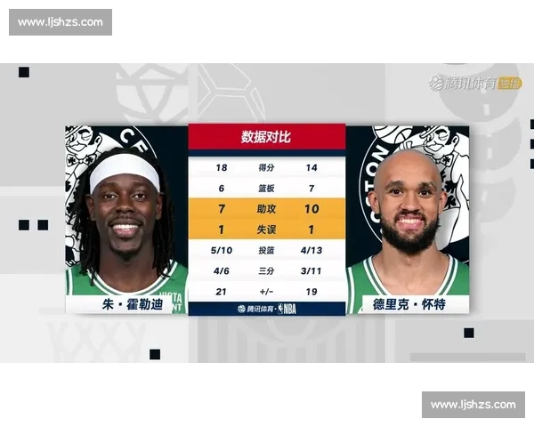 灰熊强势挑战凯尔特人东部豪门焦点对决前瞻解析全面看点展望夜战